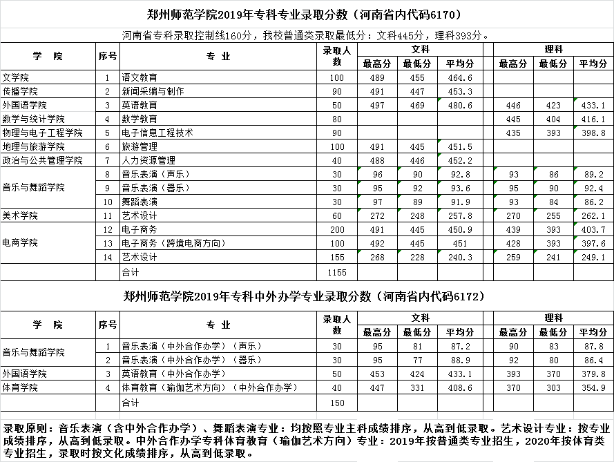 ݎW(xu)Ժ2019(zhun)ȡ?jn)?sh)(xin)
