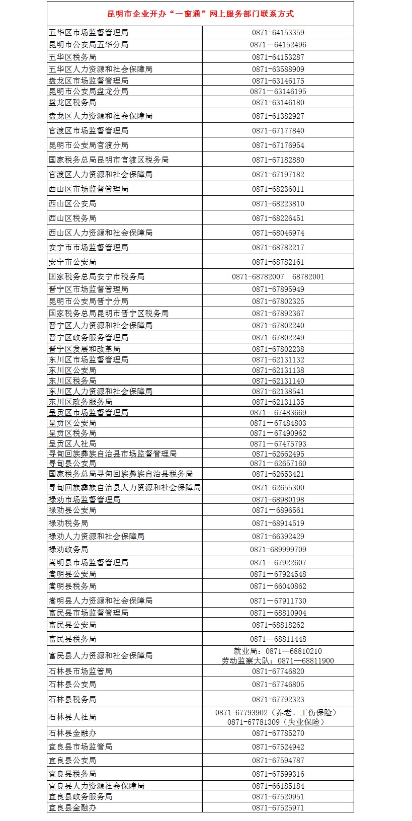 ʡ_kI(y)һͨW(wng)Ϸ(w)ϵy(tng)http://gsxt.ynaic.gov.cn/yct