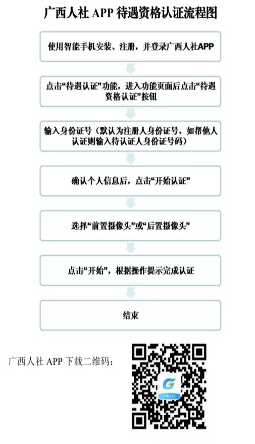 籣J(rn)CP(gun)}֪ͨ
