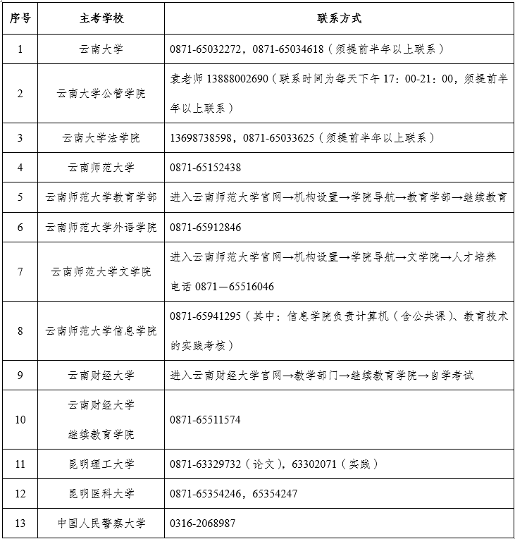 2023ʡԌW(xu)ԇƽ_ڣhttps://zk.ynzs.cn
