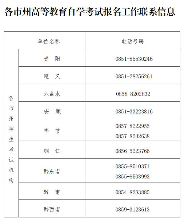 20234FʡԿϵy(tng)ڣhttp://zkbm.eaagz.org.cn