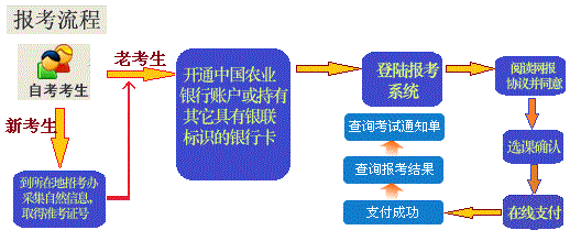 ʡߵȽԌW(xu)ԇ(w)ϵy(tng)W(wng)ַhttps://zxks.hljea.org.cn/kszzfw/home/login